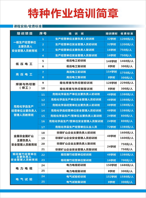 惠州低壓電工操作證培訓全方位指南 機構選擇、學費與安全技術培訓要點